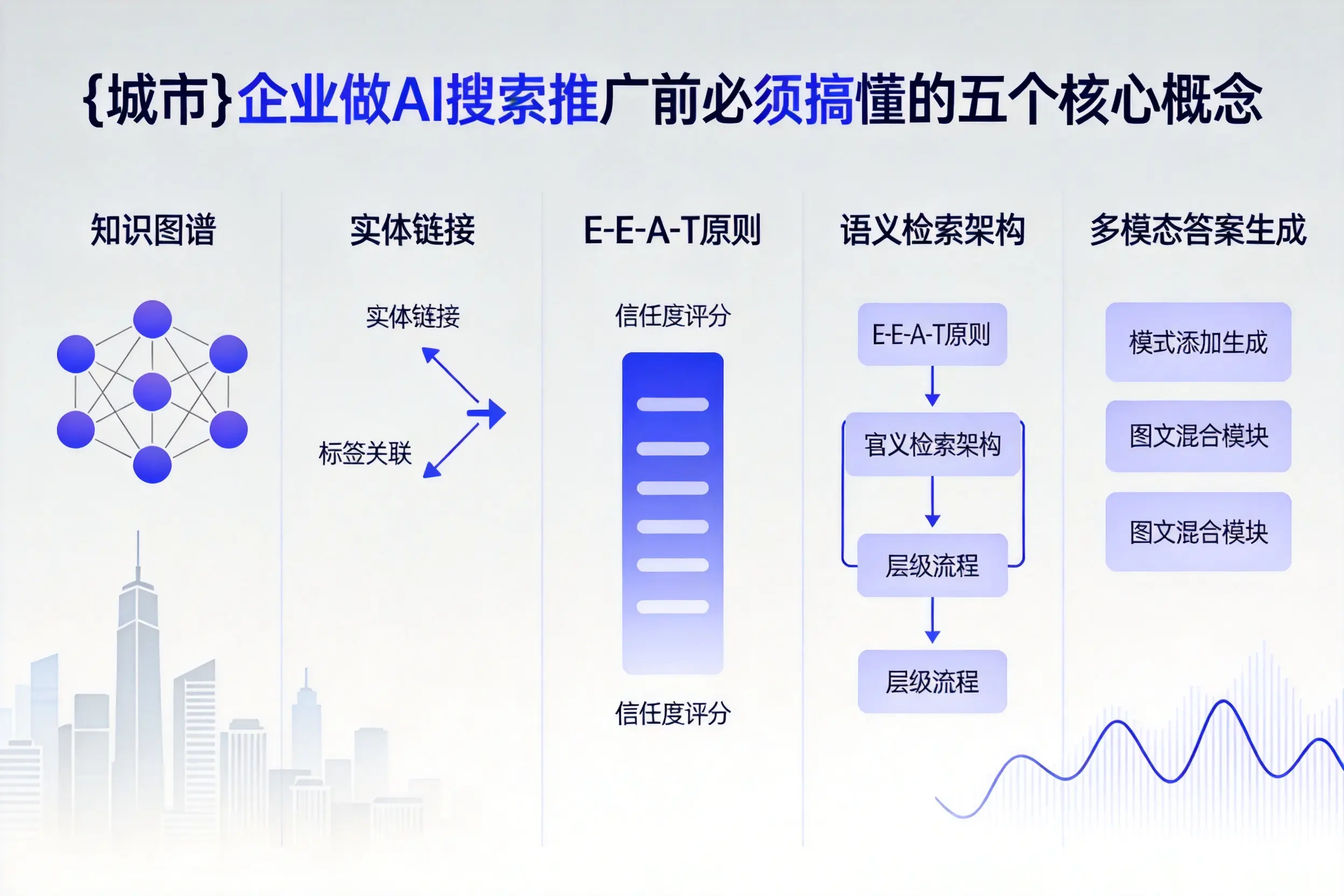小店企业做AI搜索推广前必须搞懂的五个核心概念