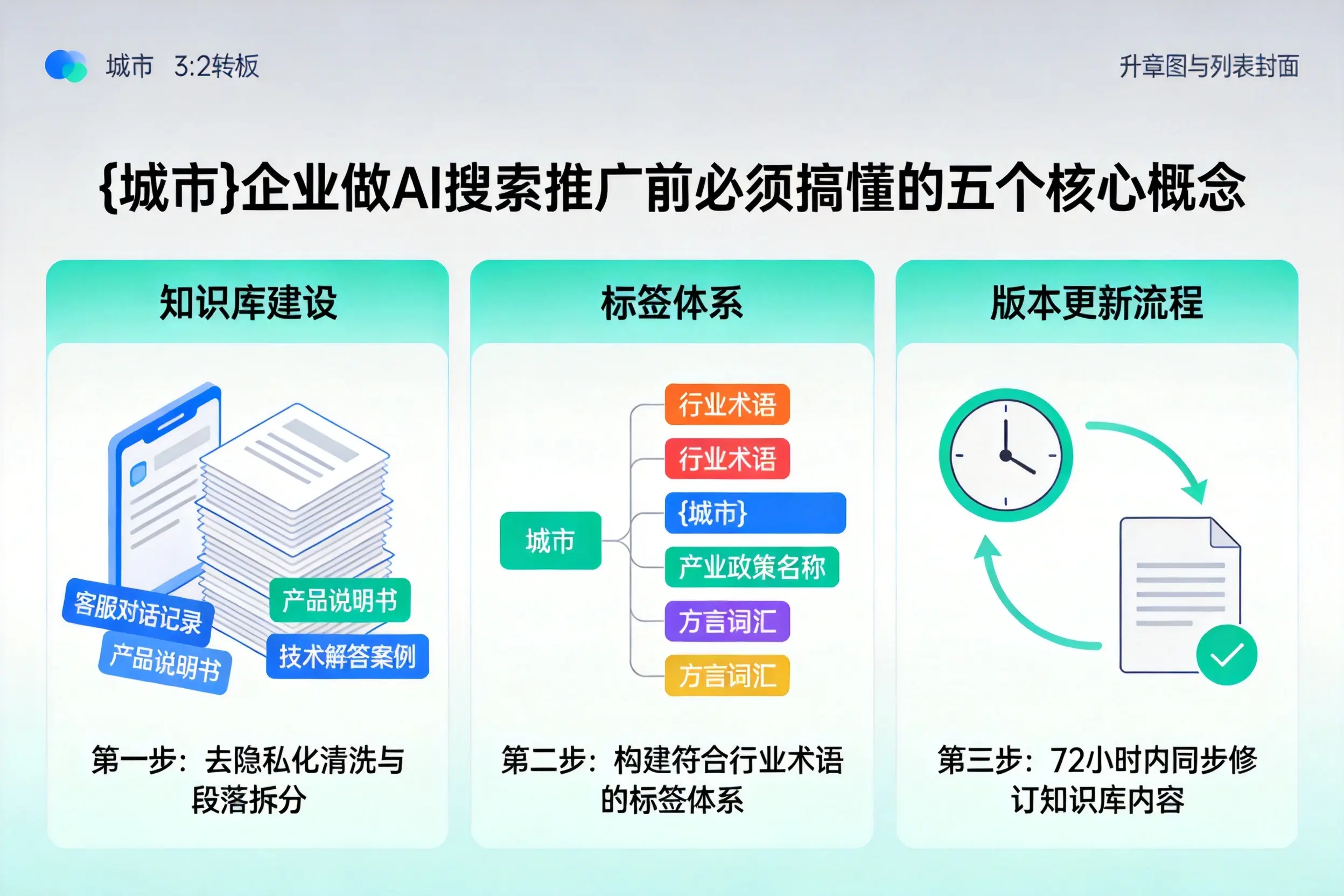 小店企业做AI搜索推广前必须搞懂的五个核心概念